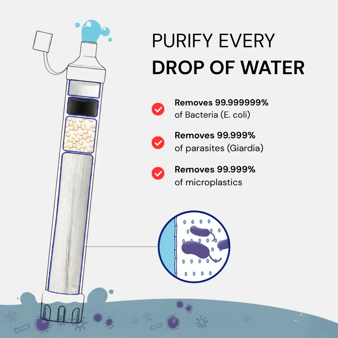 SURVIVOR STRAW™ Water Purefier