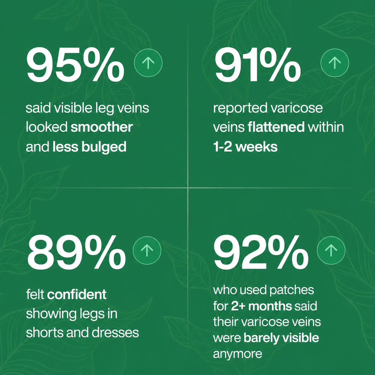 Flatten Varicose Veins Within 16 days or less - 12x Per Box